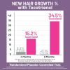 NatureWise Hair Growth Plus – Hair Growth Supplements Women & Men – With Clinically Tested AnaGain Nu + No Biotin – Sugar Free & Vegan – Pistachio Caramel Flavor – 15 Fl Oz [30 Day Supply]